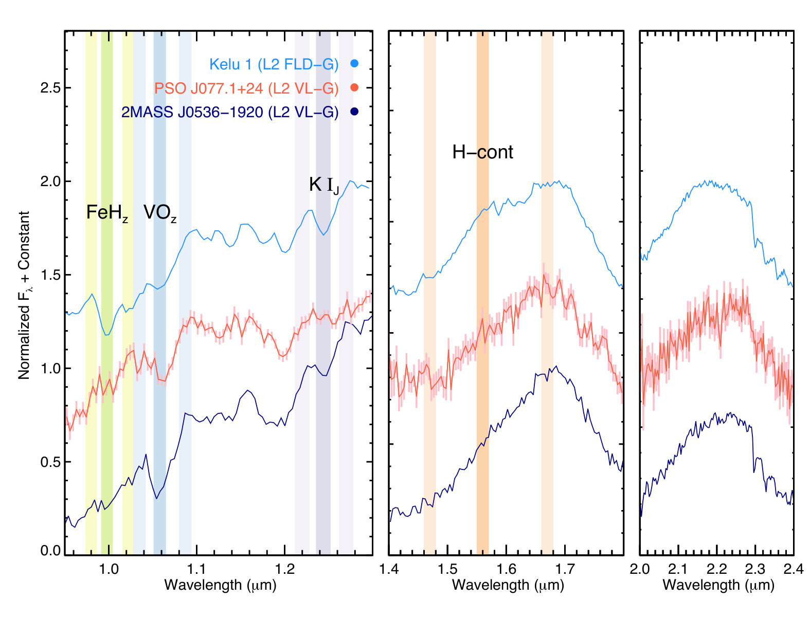 Figure 7