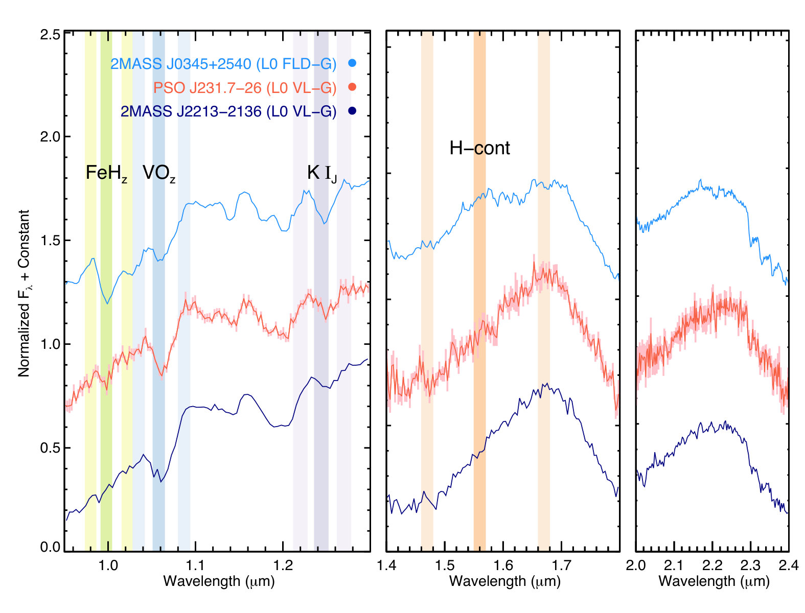 Figure 10