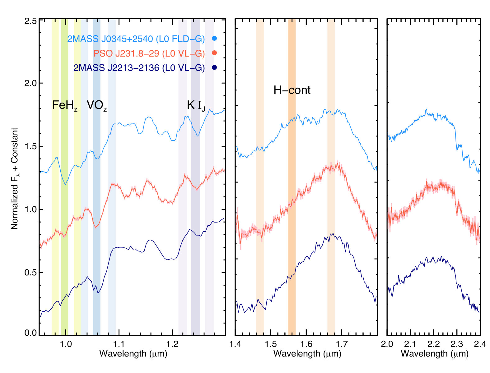 Figure 11