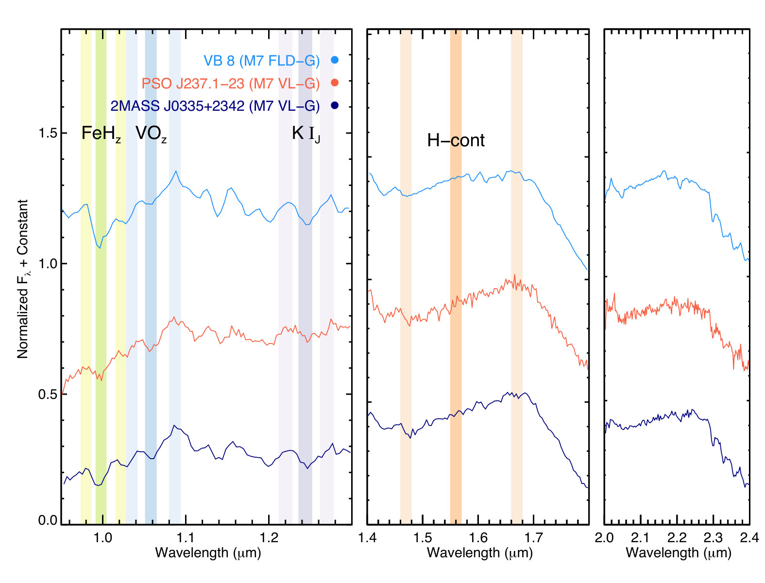 Figure 12