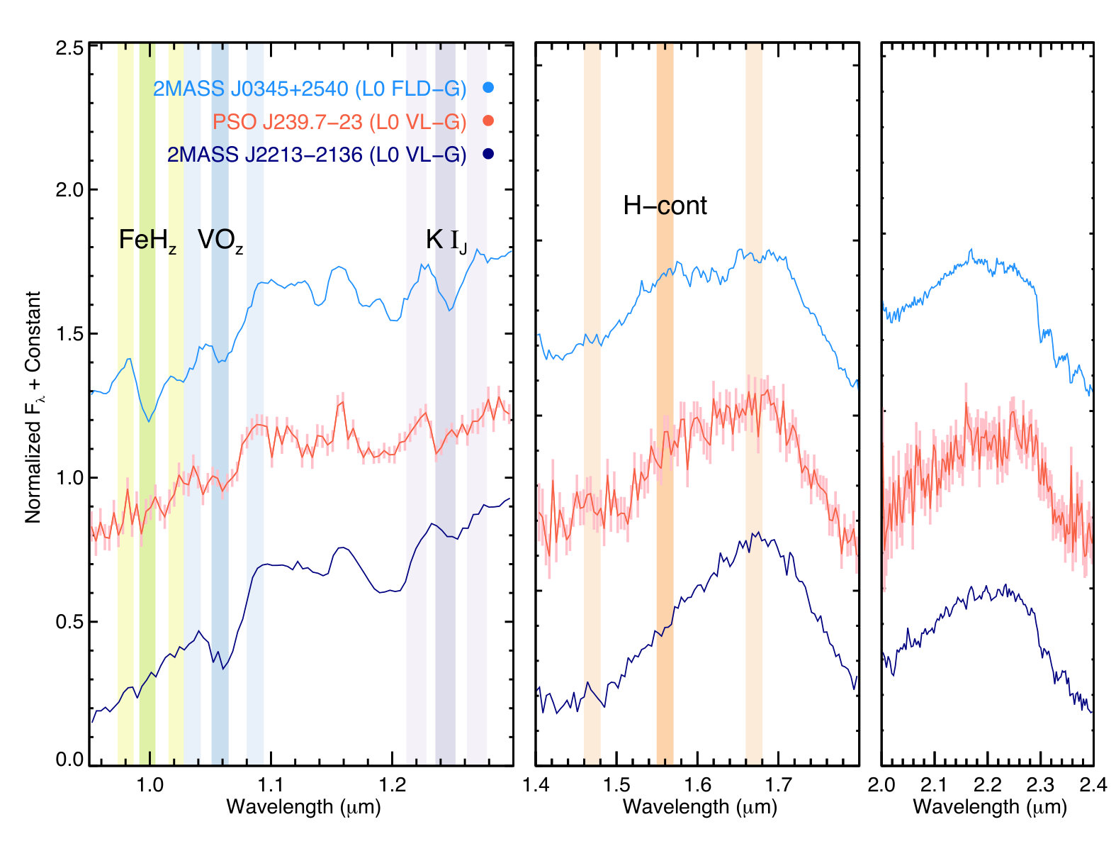 Figure 13