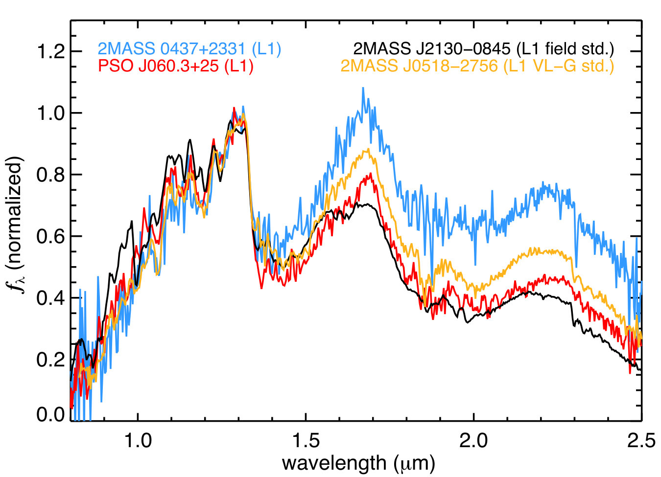 Figure 14