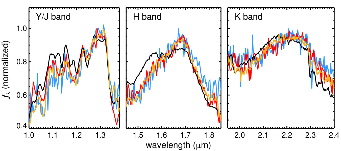 Figure 15