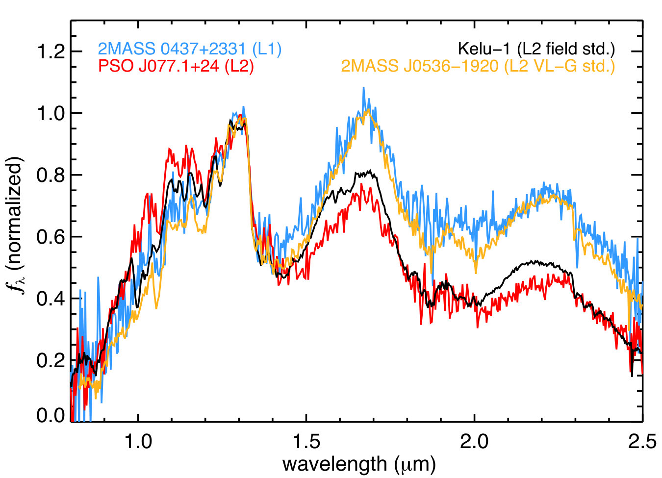 Figure 16
