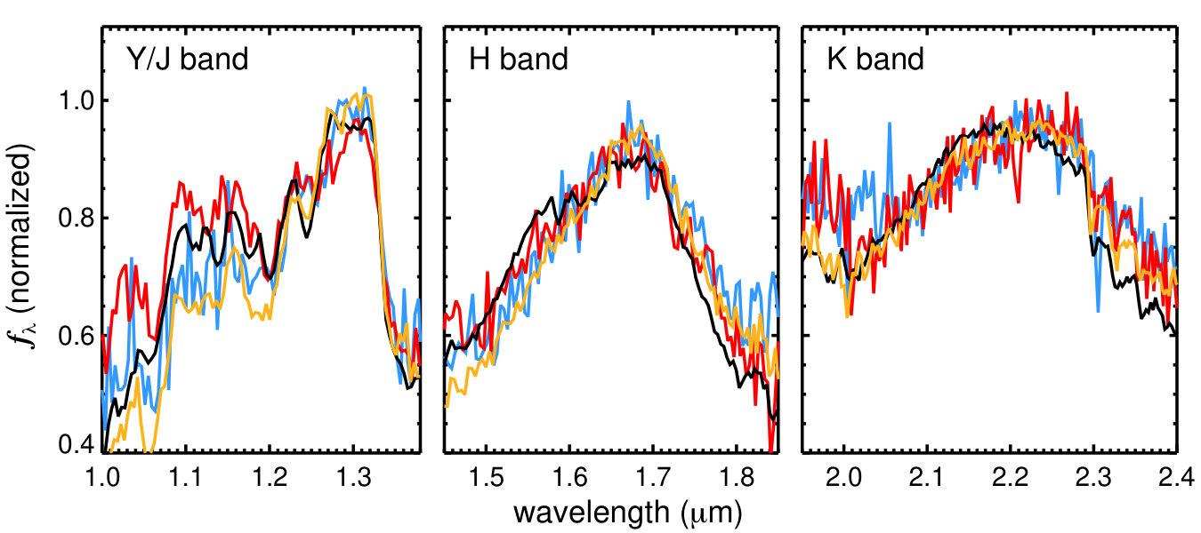 Figure 17