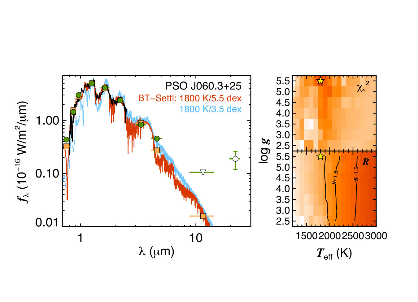 Figure 18