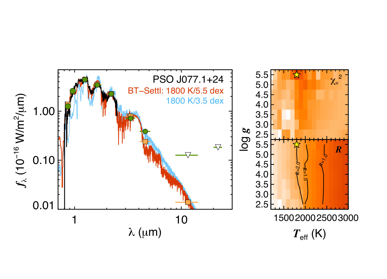 Figure 19
