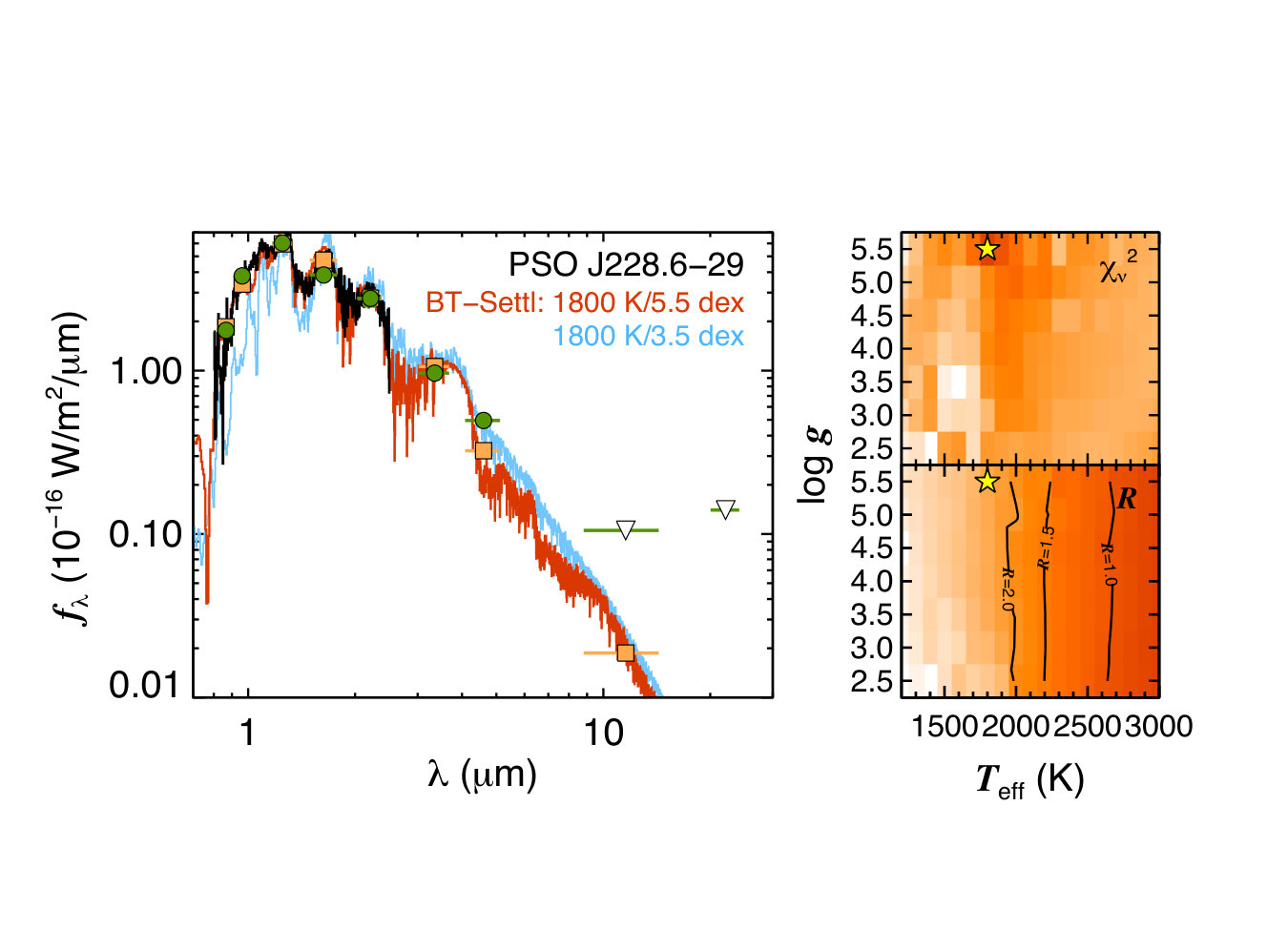 Figure 20