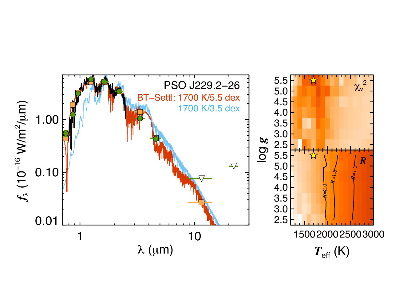 Figure 21