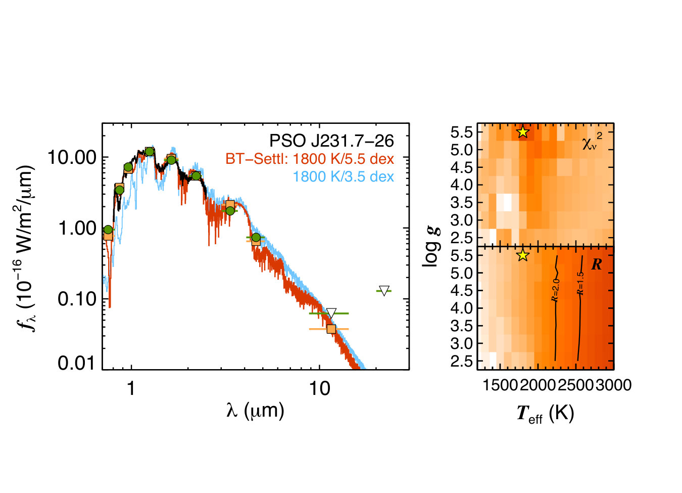 Figure 22