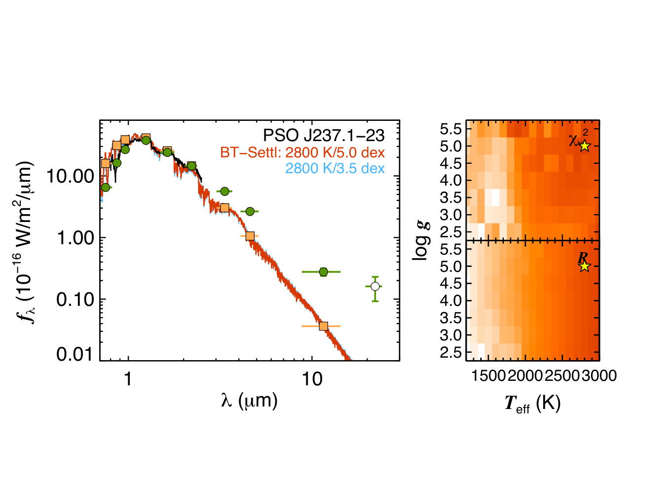 Figure 24