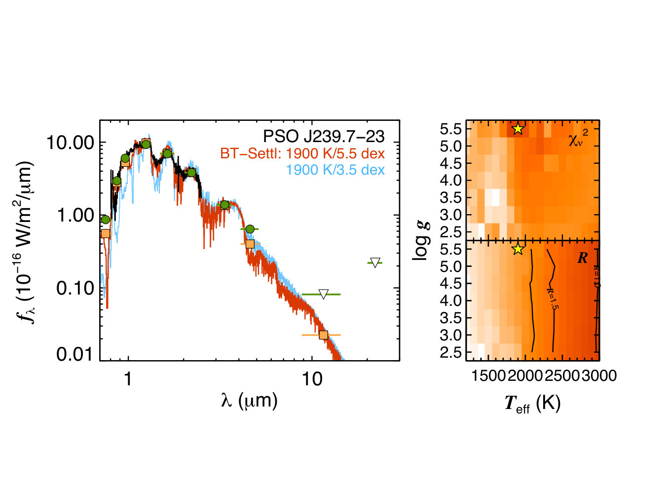 Figure 25