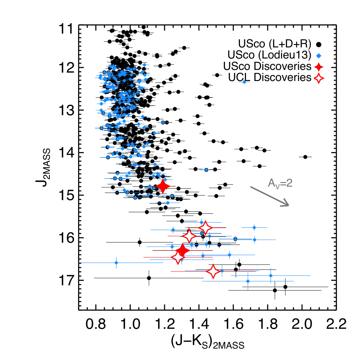 Figure 26