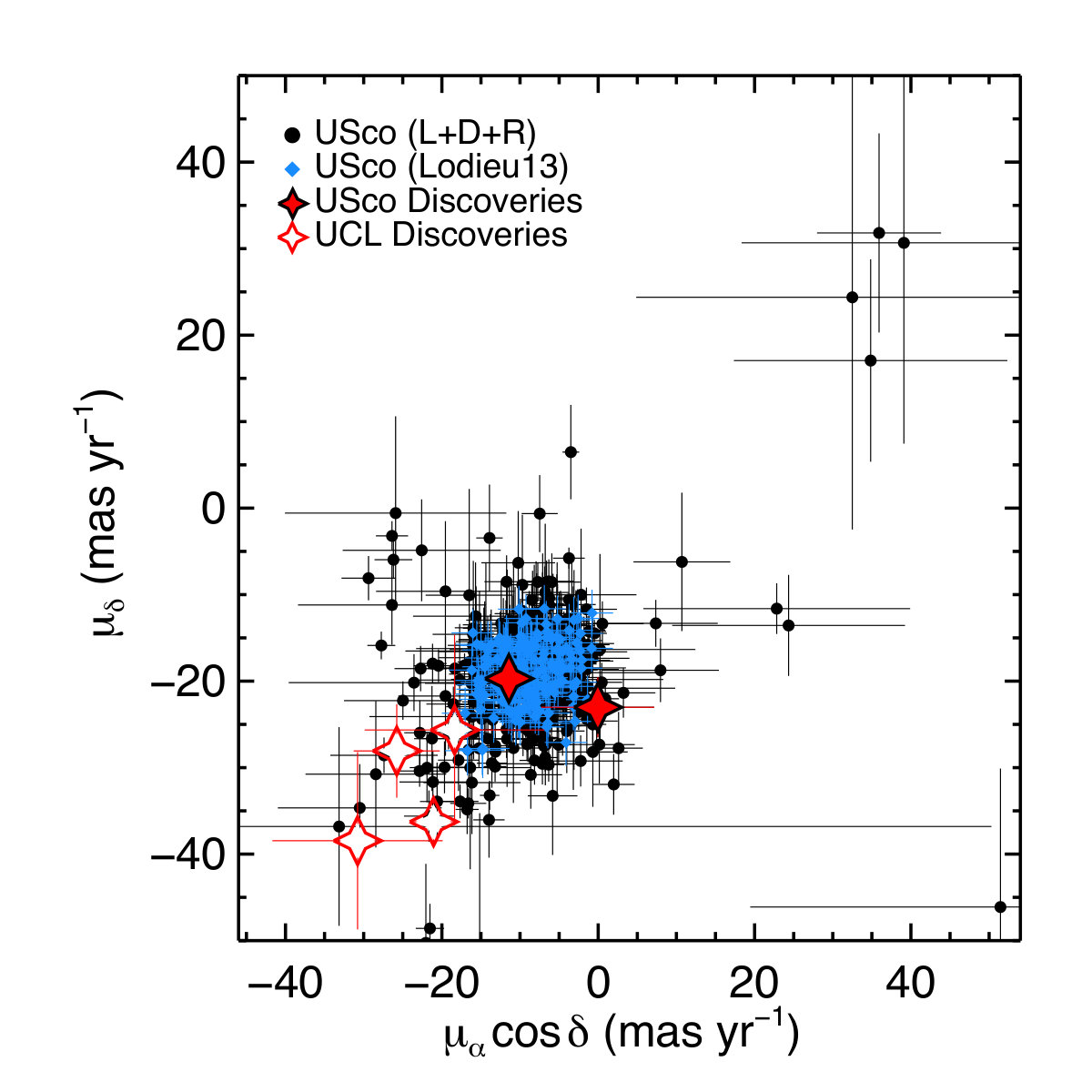 Figure 27