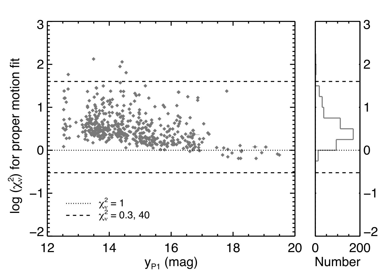 Figure 28