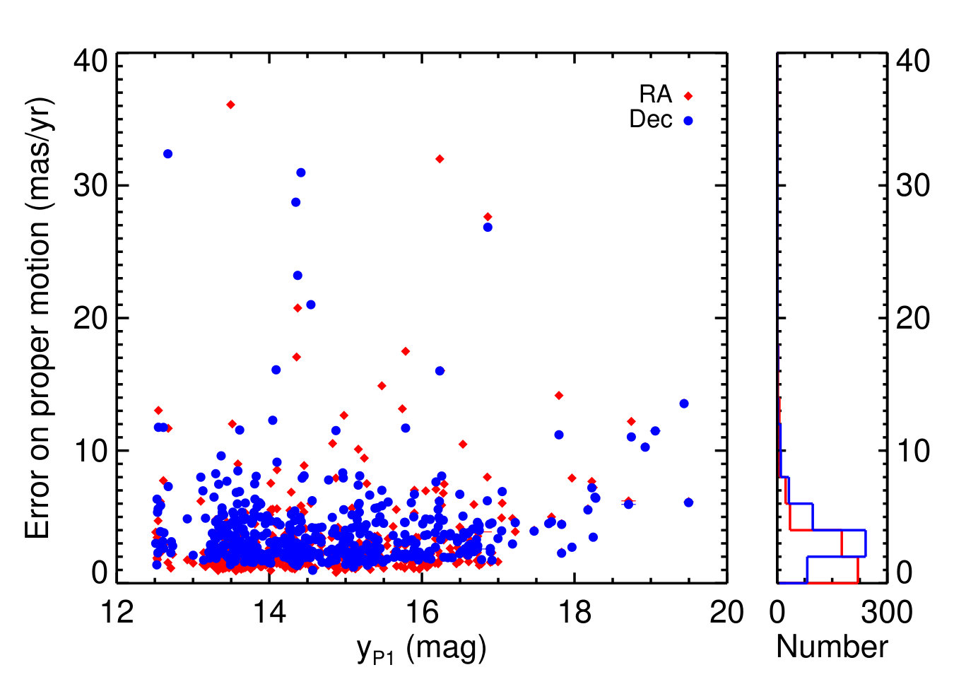 Figure 29