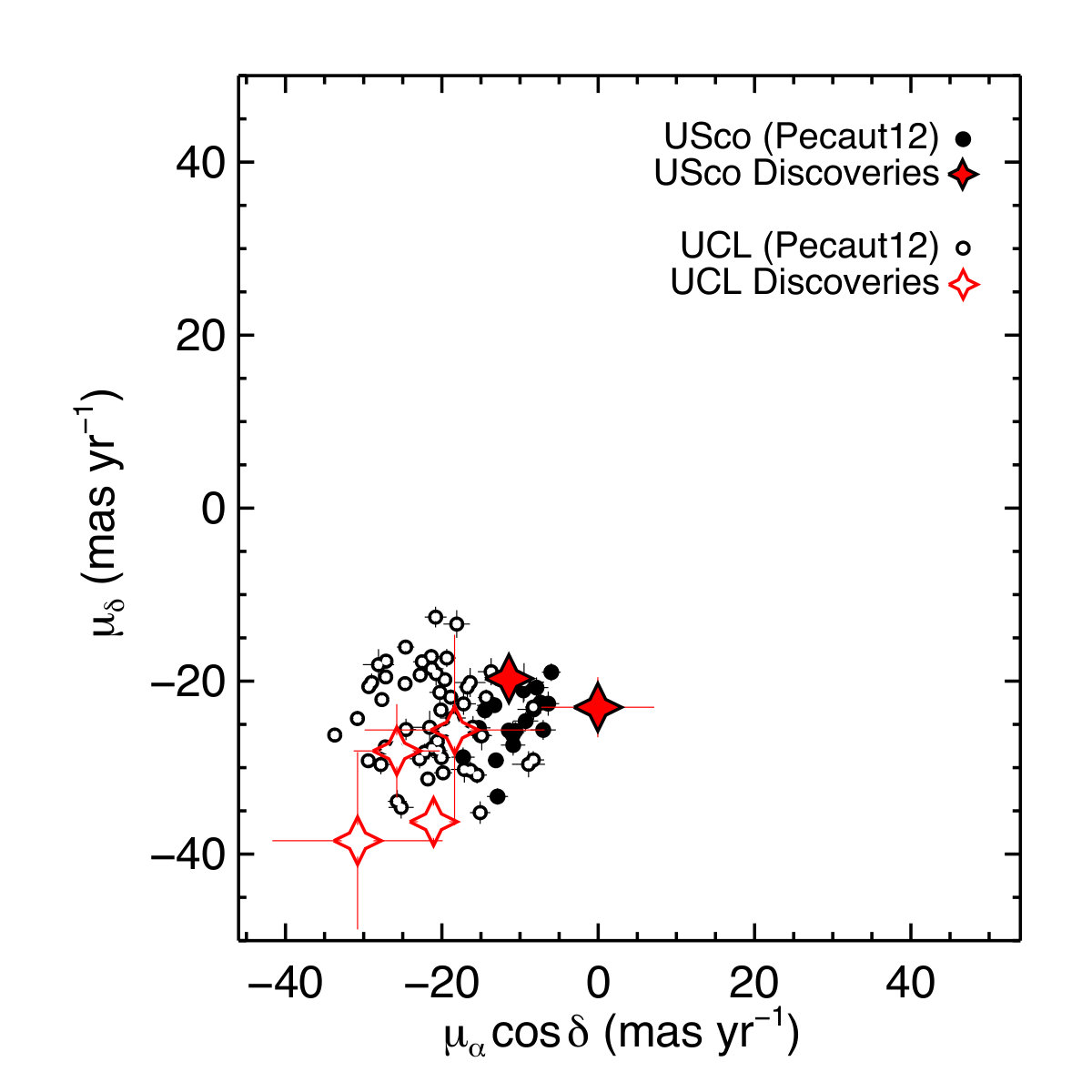Figure 30