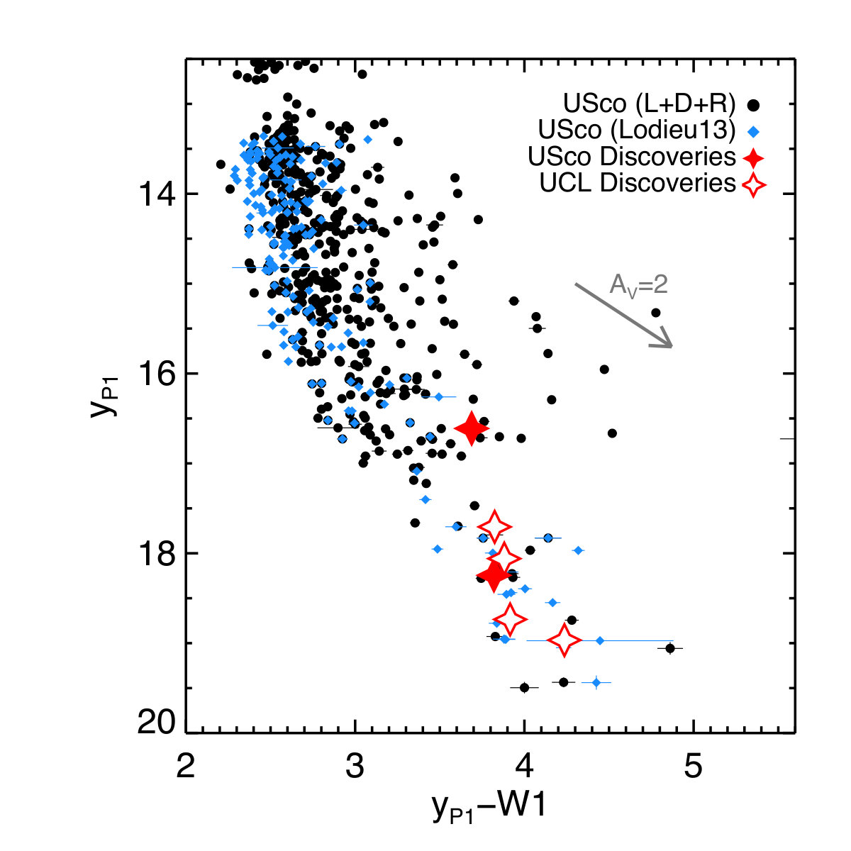 Figure 31