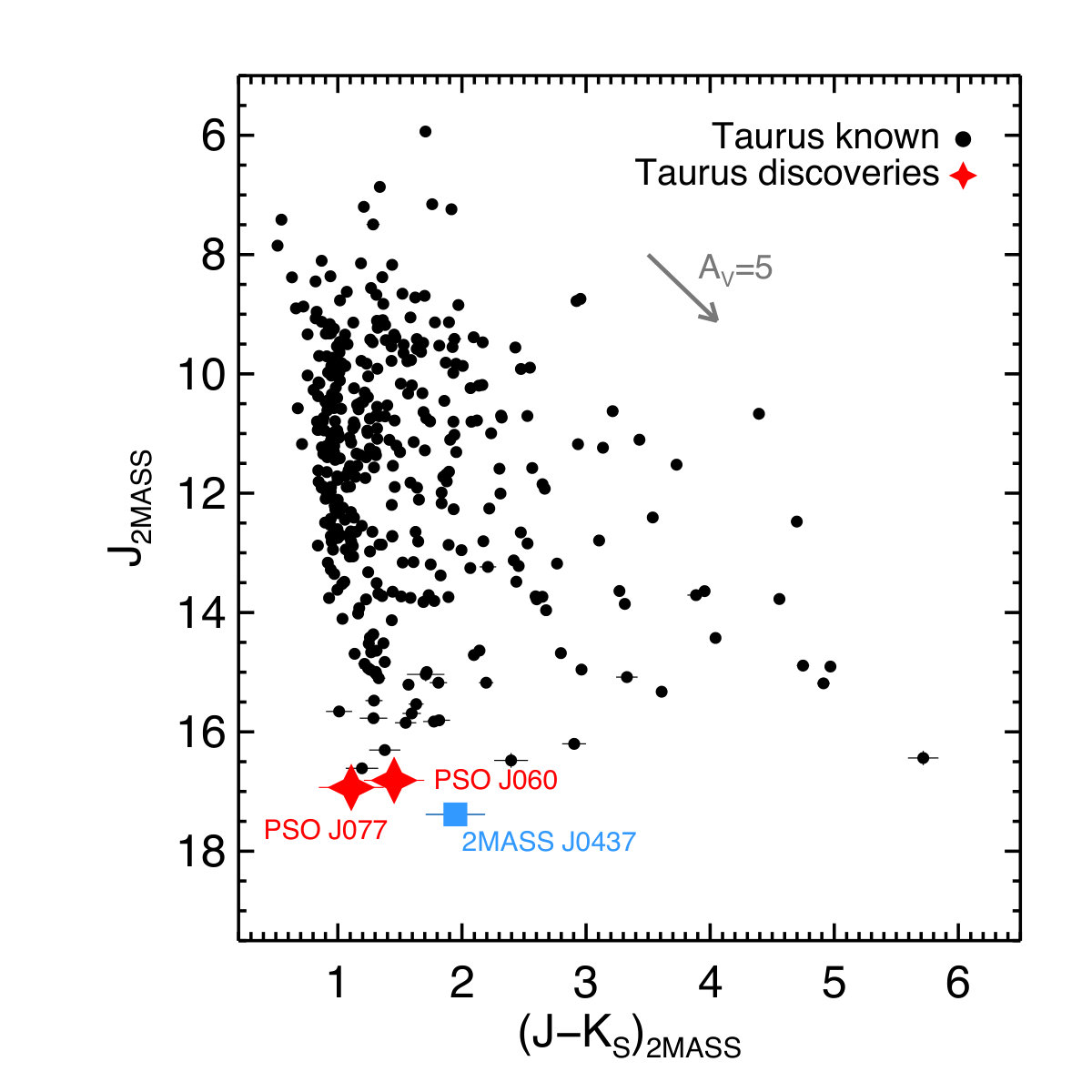 Figure 32