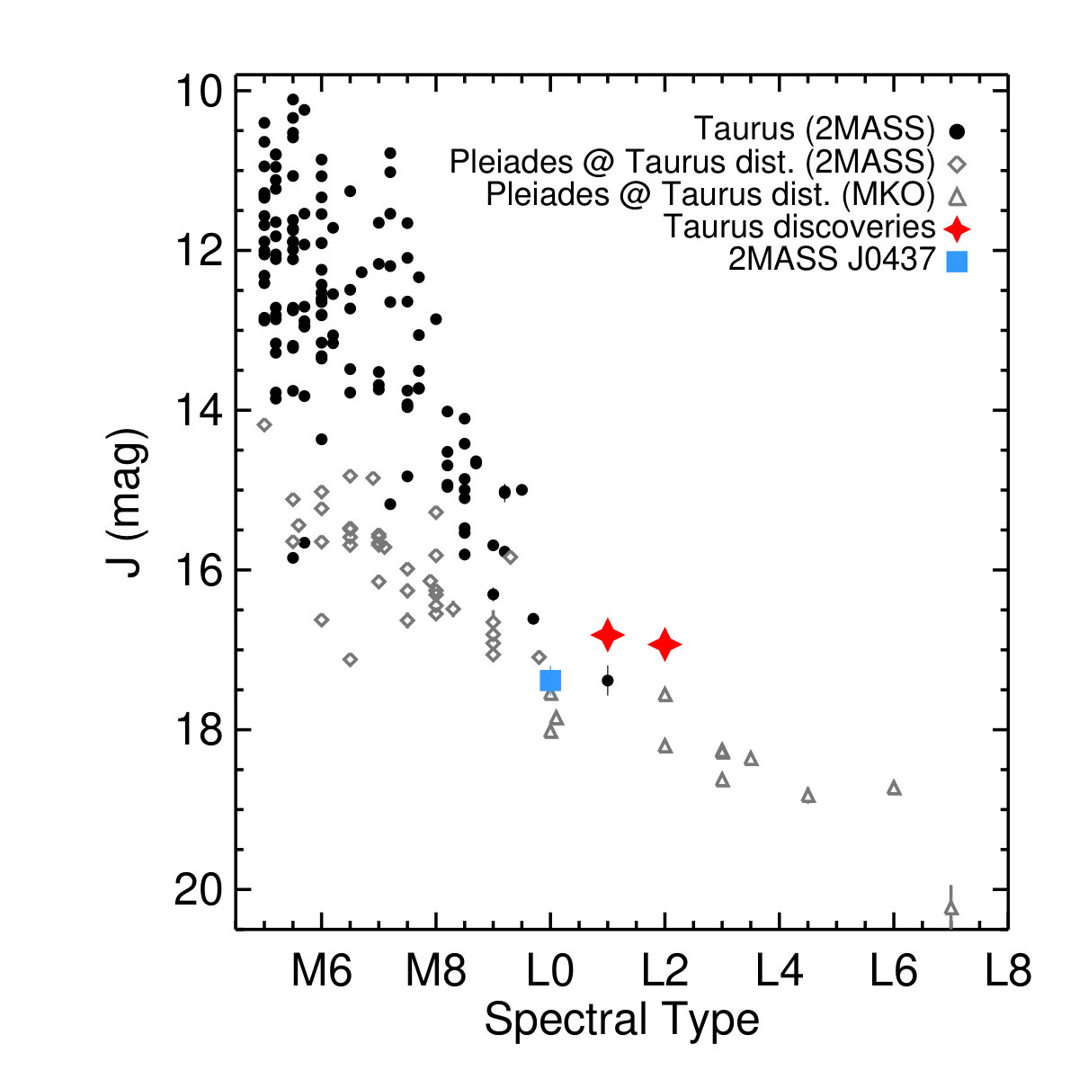 Figure 33