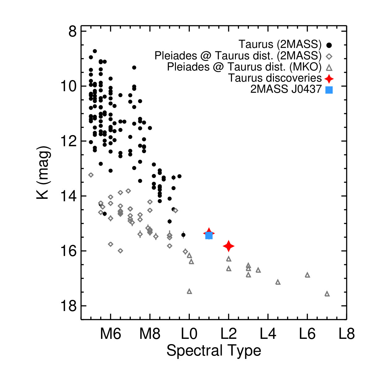 Figure 34