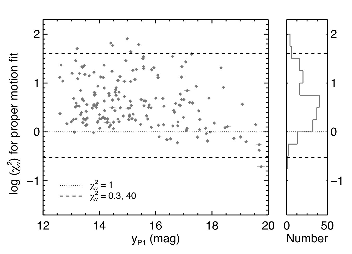 Figure 35