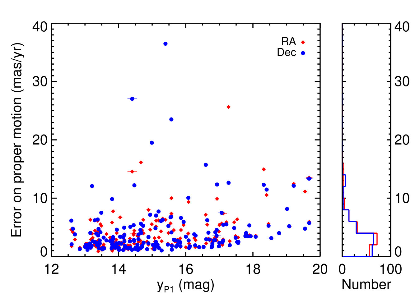 Figure 36