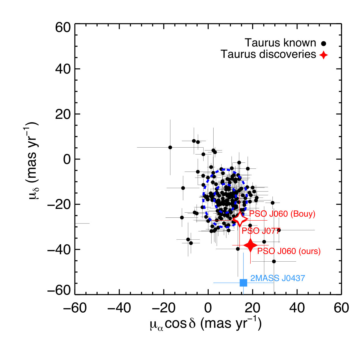 Figure 37