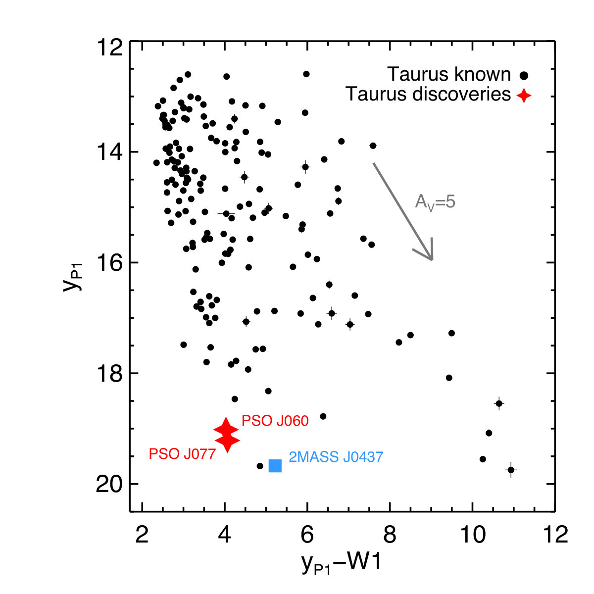 Figure 38