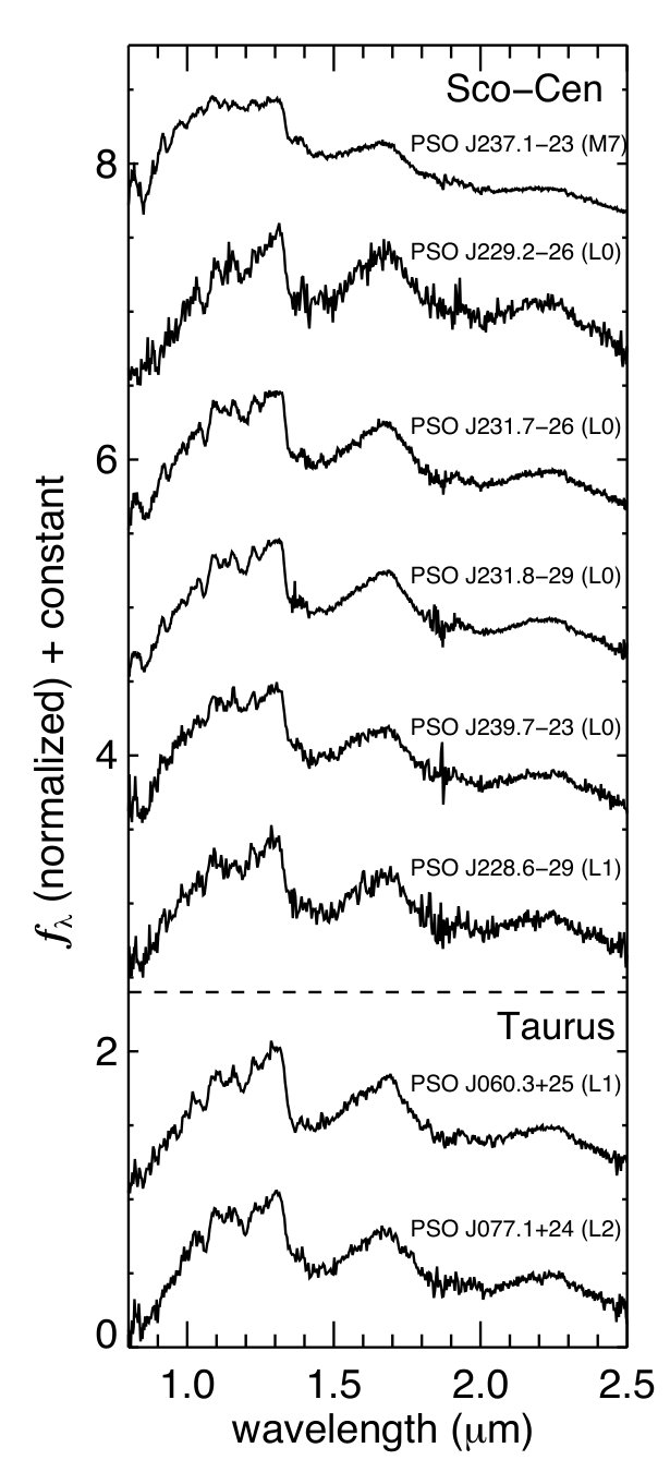 Figure 39