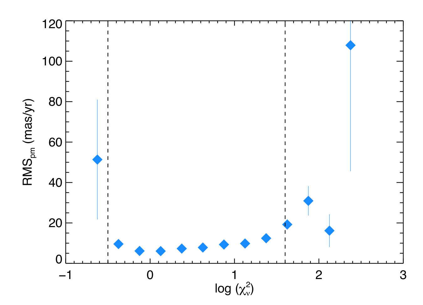 Figure 40