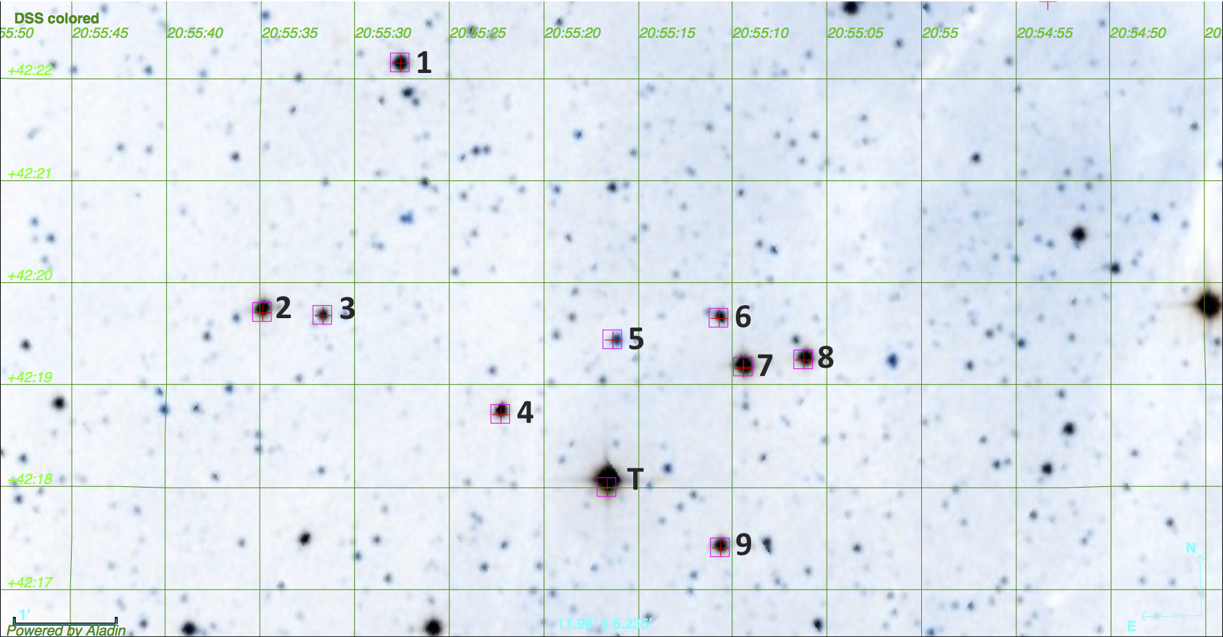 Figure 9
