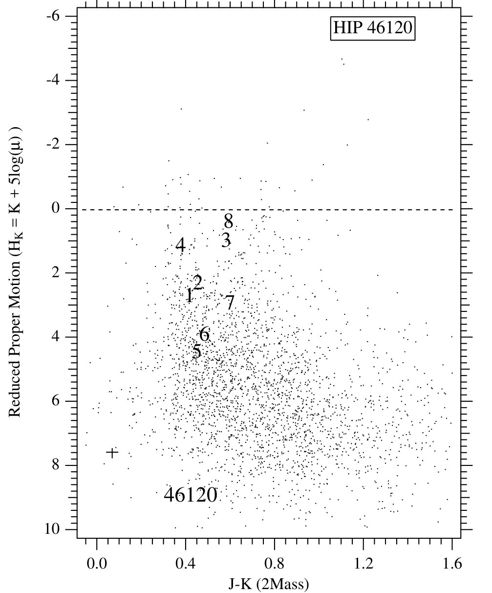 Figure 20