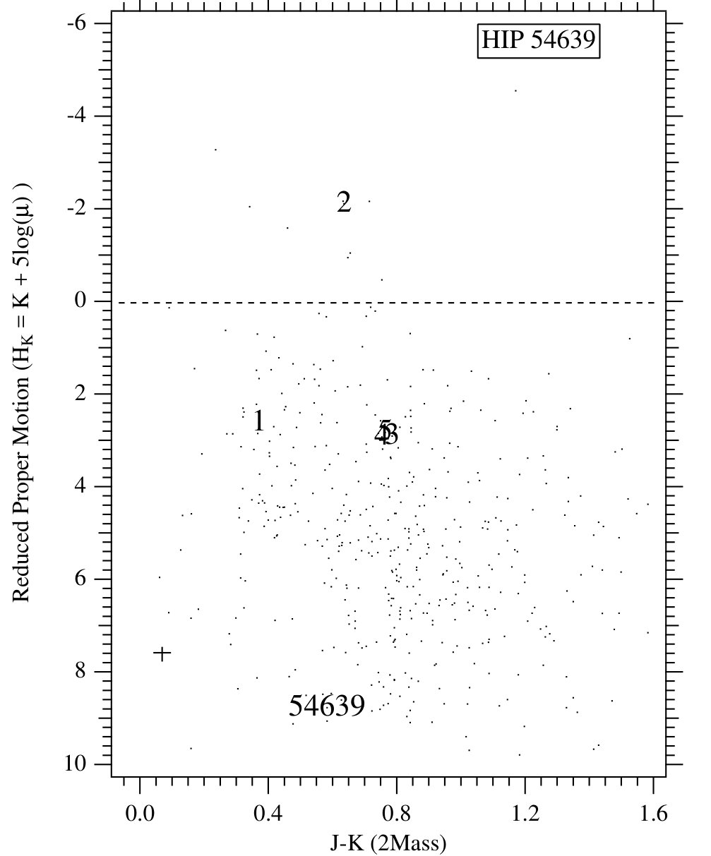 Figure 21