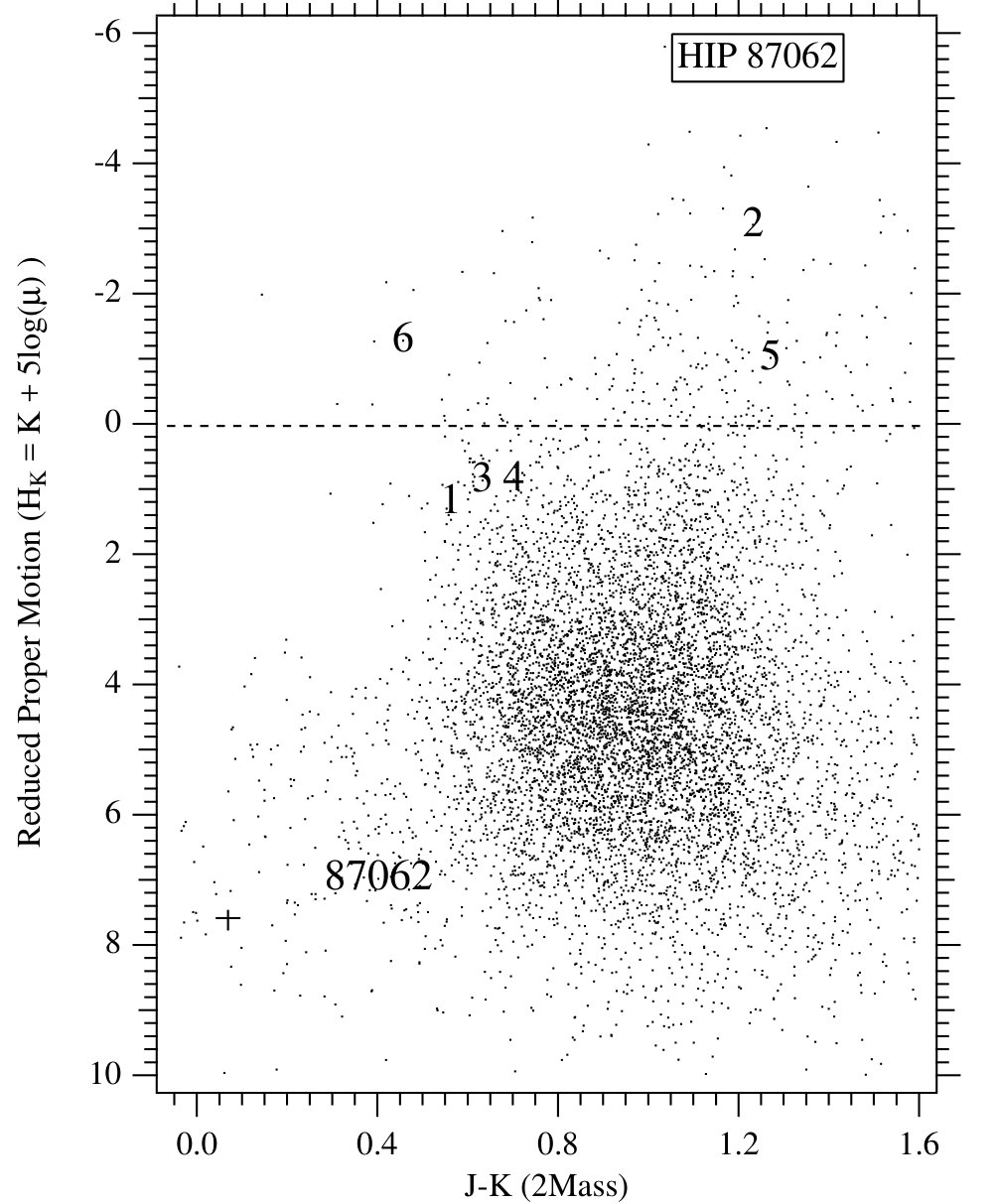 Figure 22