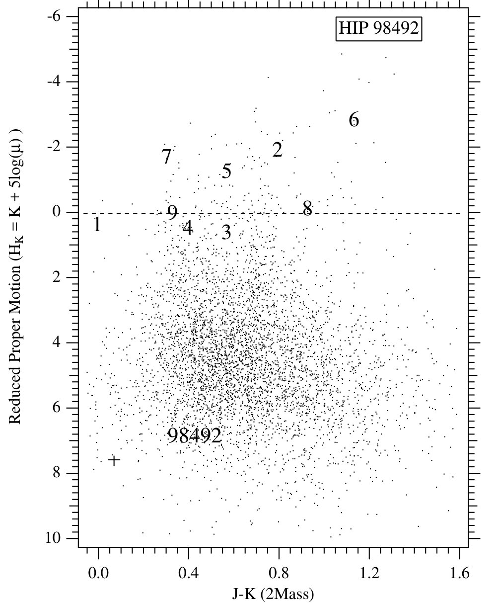 Figure 24