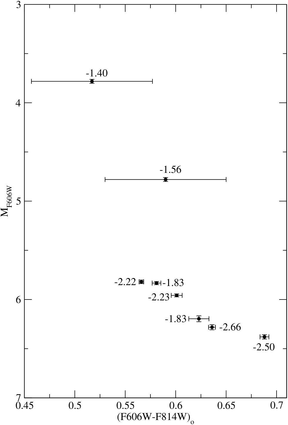 Figure 25