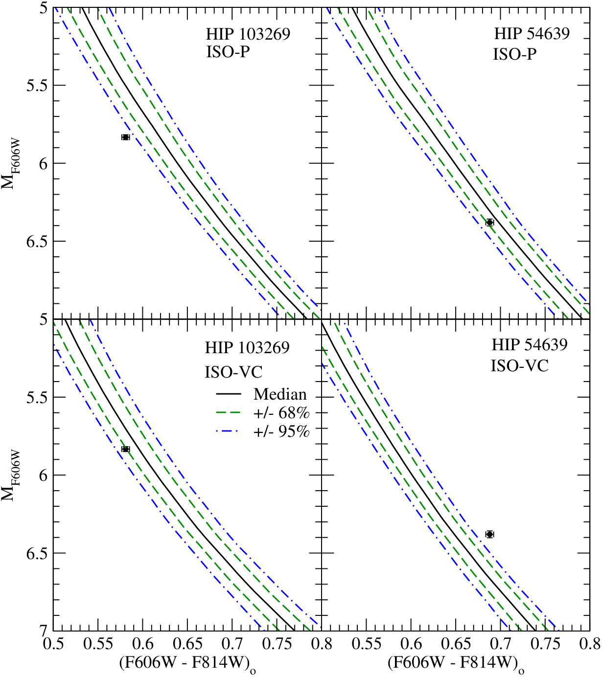 Figure 26