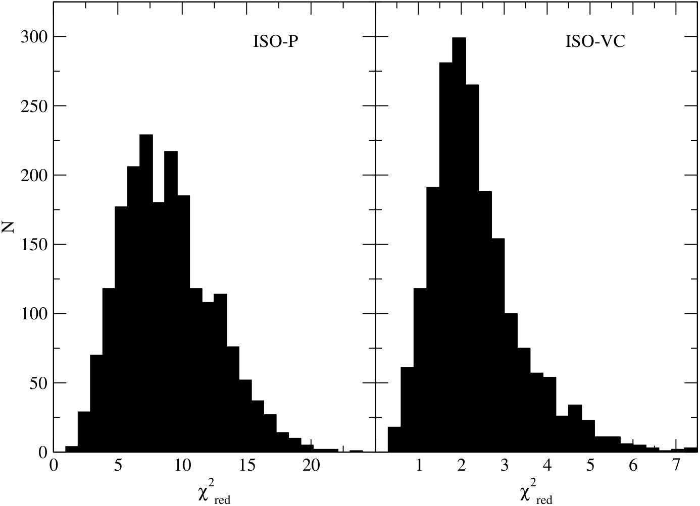 Figure 27