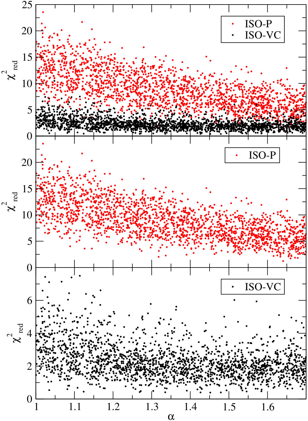 Figure 28
