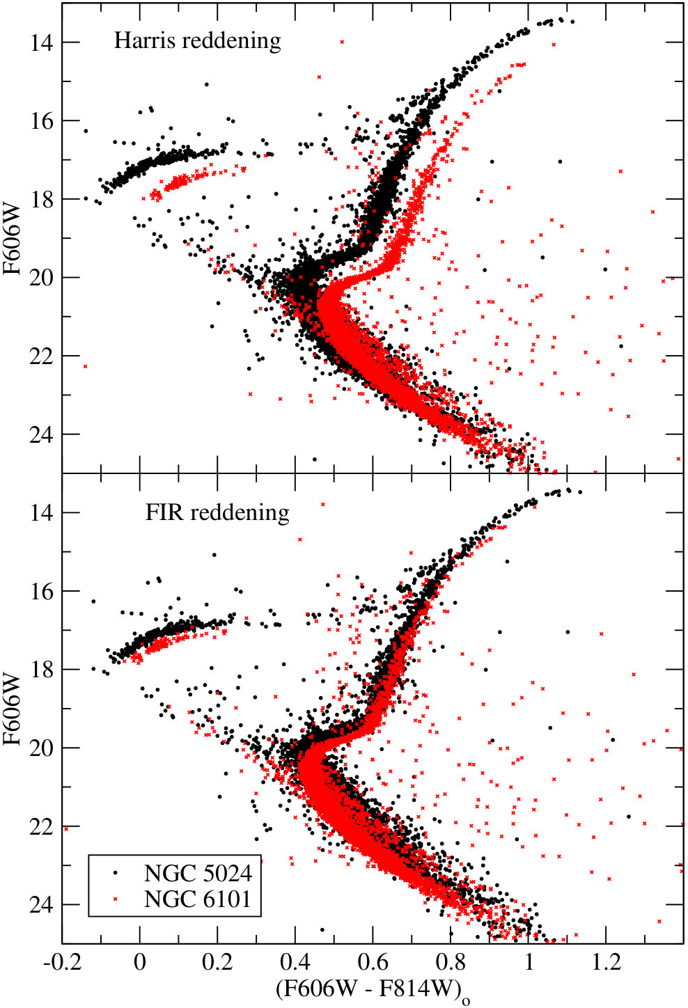 Figure 29