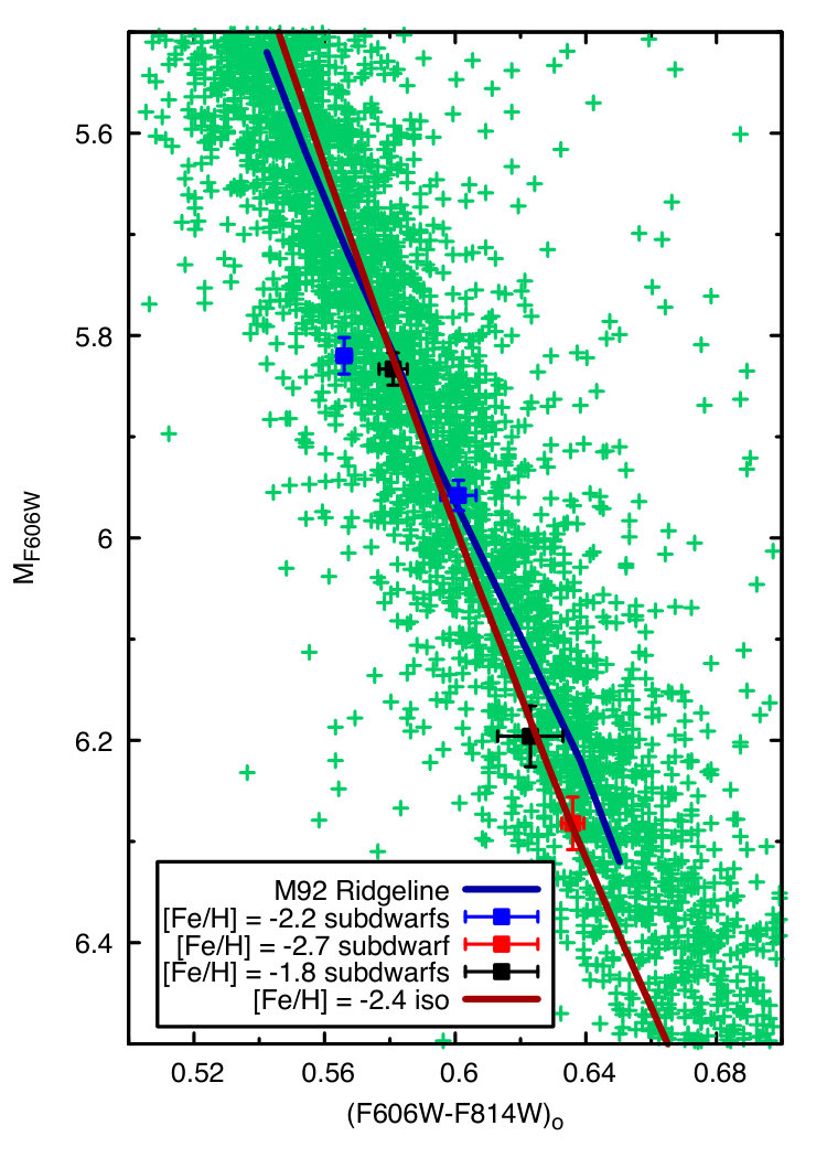 Figure 30
