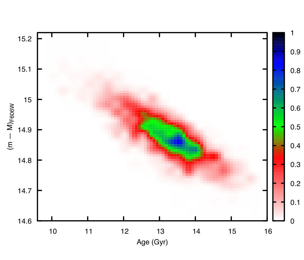 Figure 31