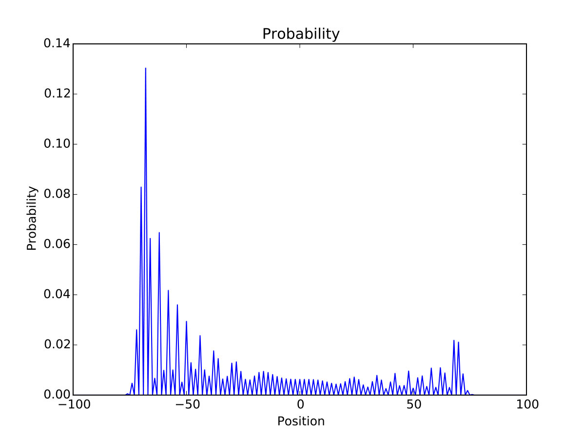 Figure 14
