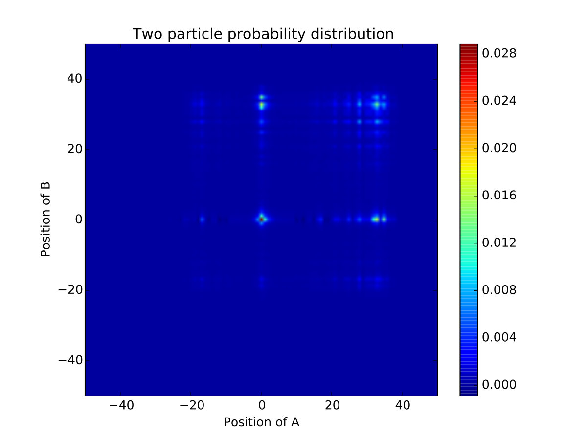 Figure 15