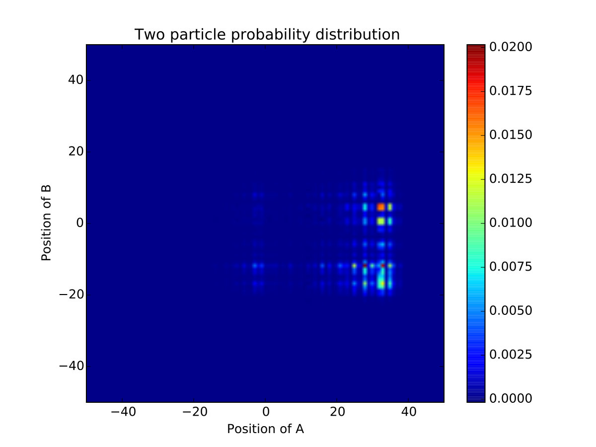 Figure 16