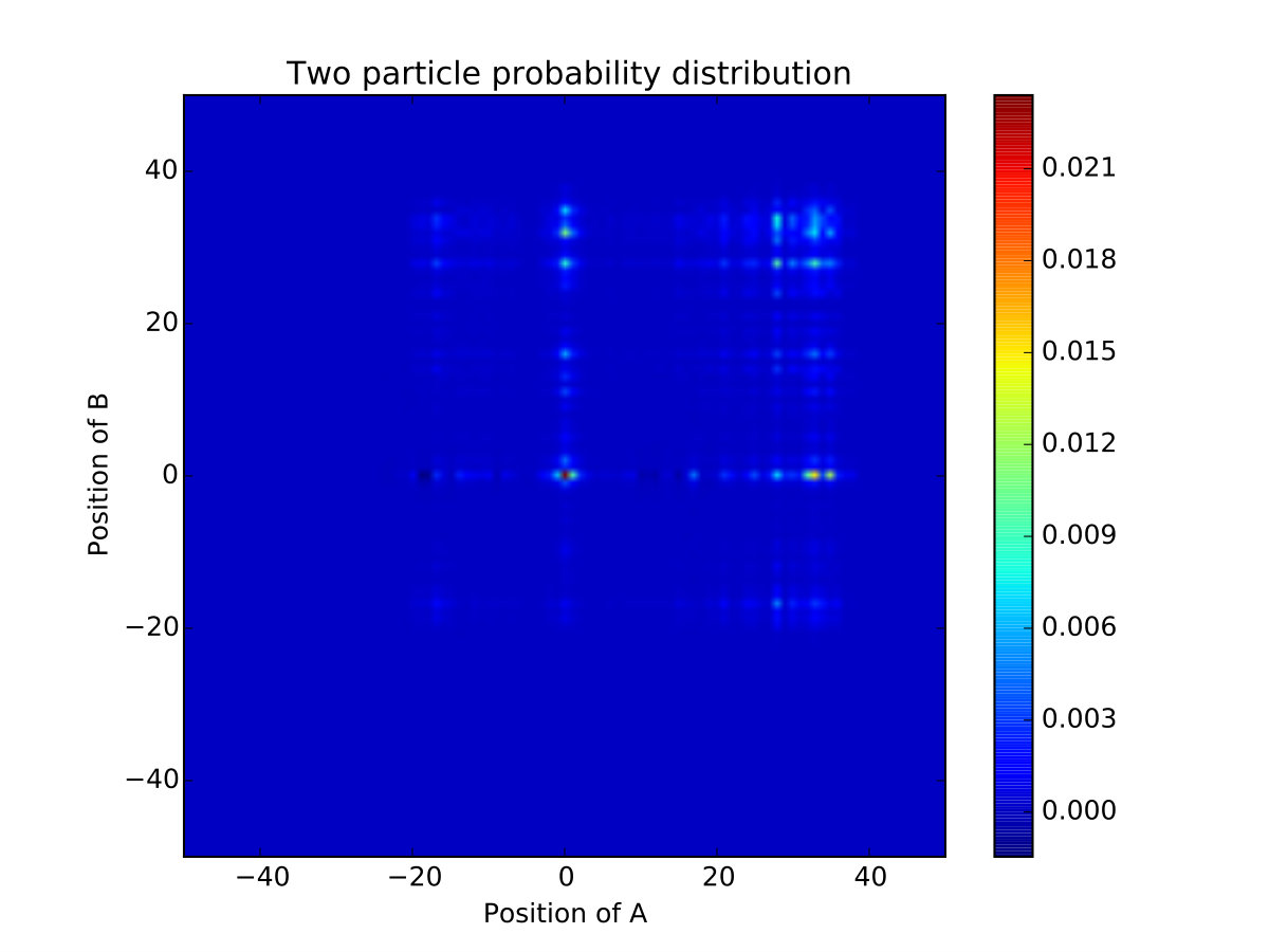 Figure 17