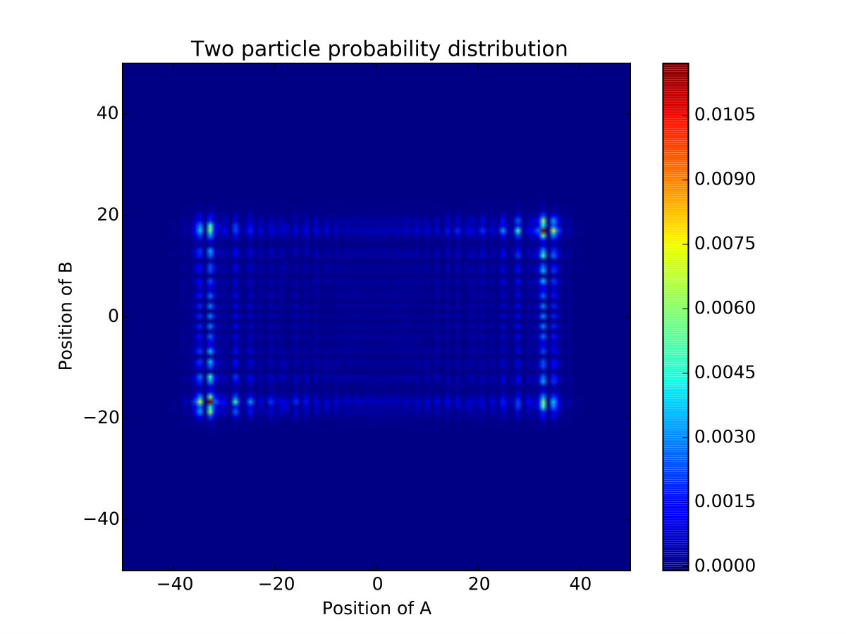 Figure 18