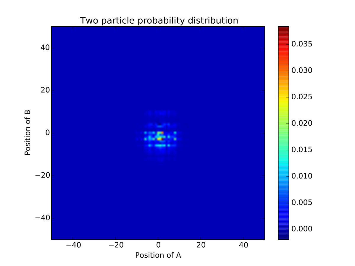 Figure 19