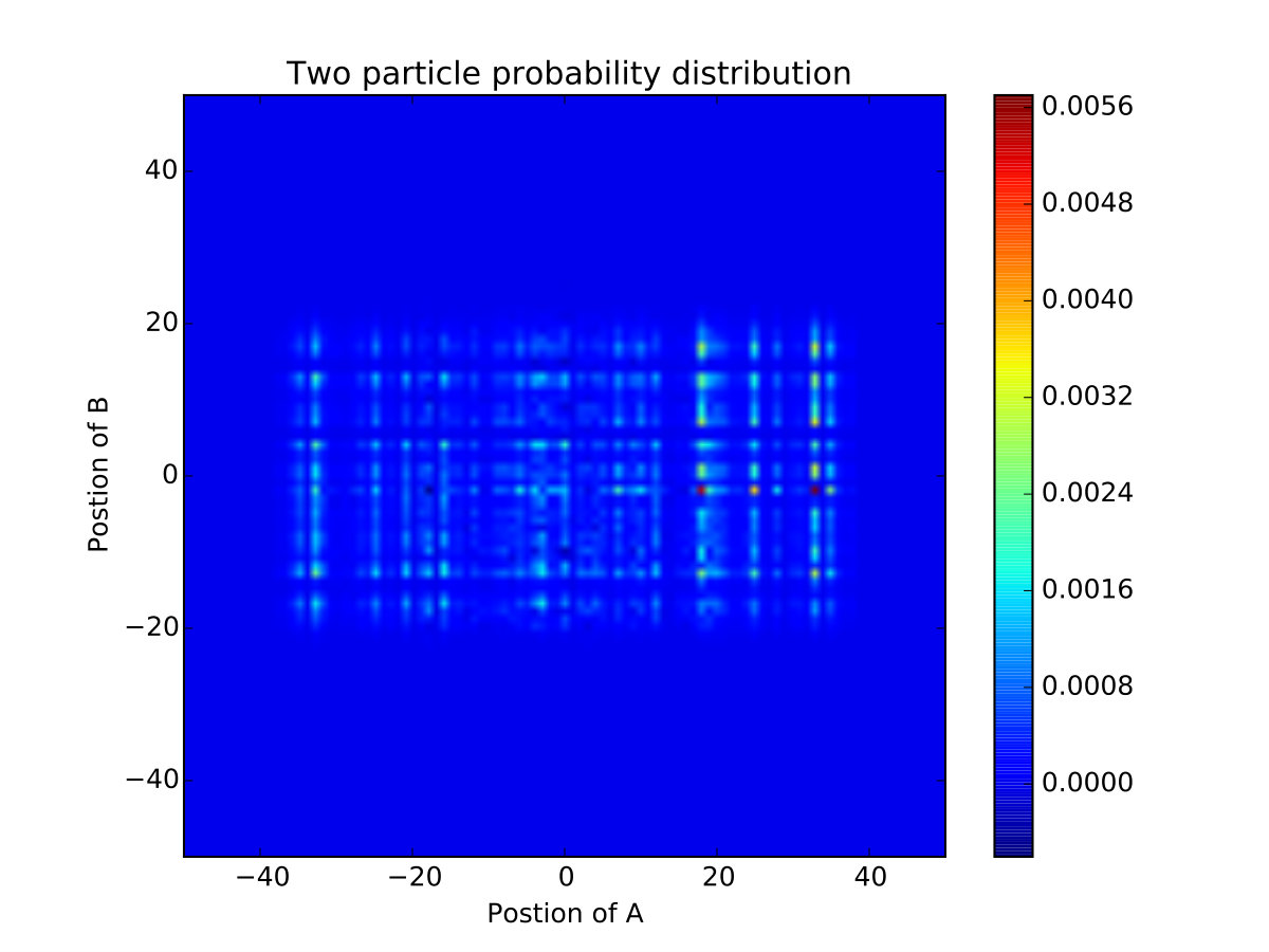 Figure 20